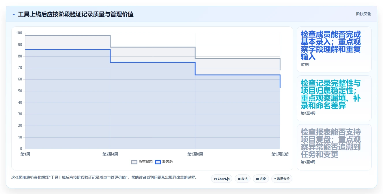 项目管理新趋势:2026年度8大工时日历表工具推荐