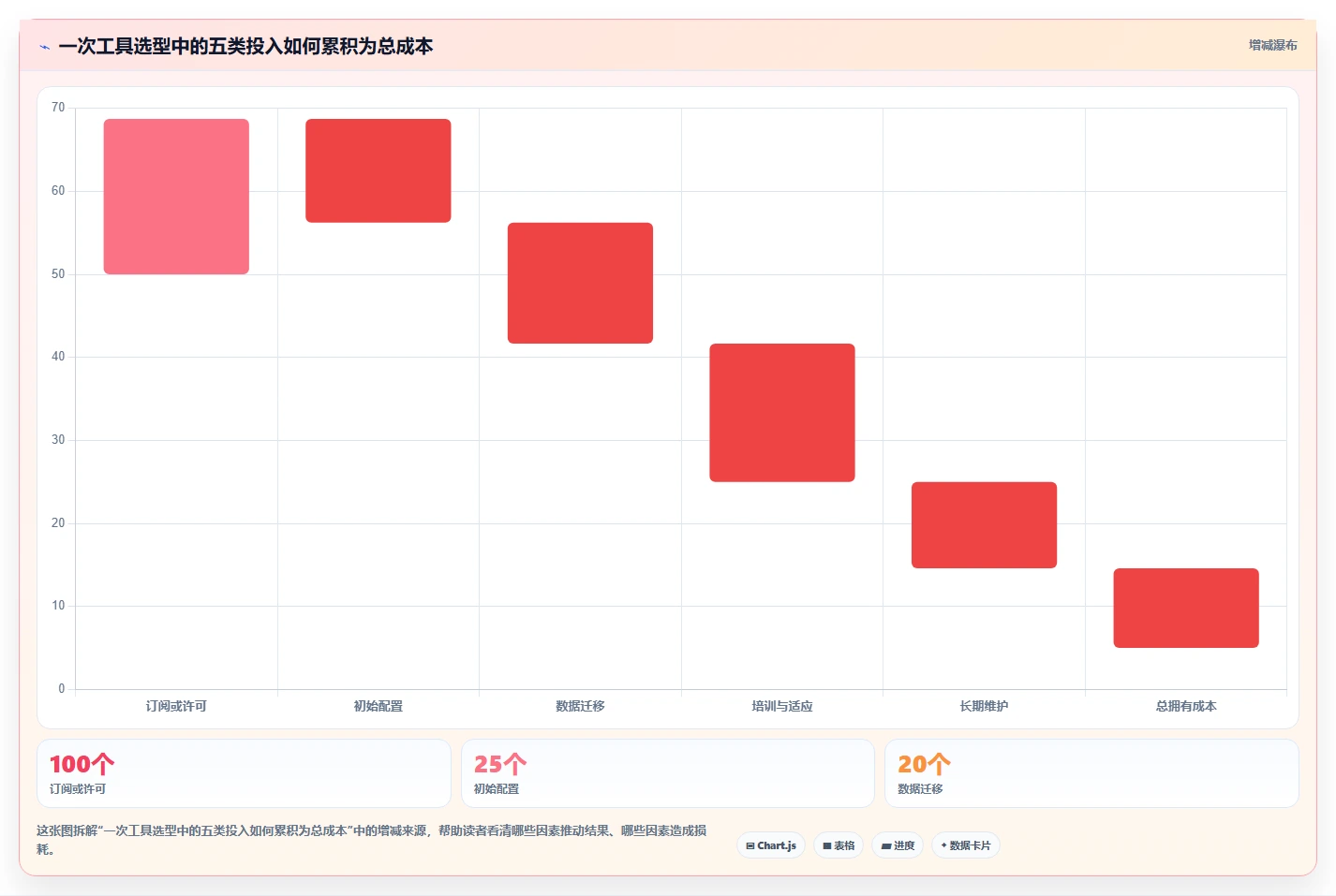2026年低成本的项目管理工具哪个更高效？五款产品测评与选型指南