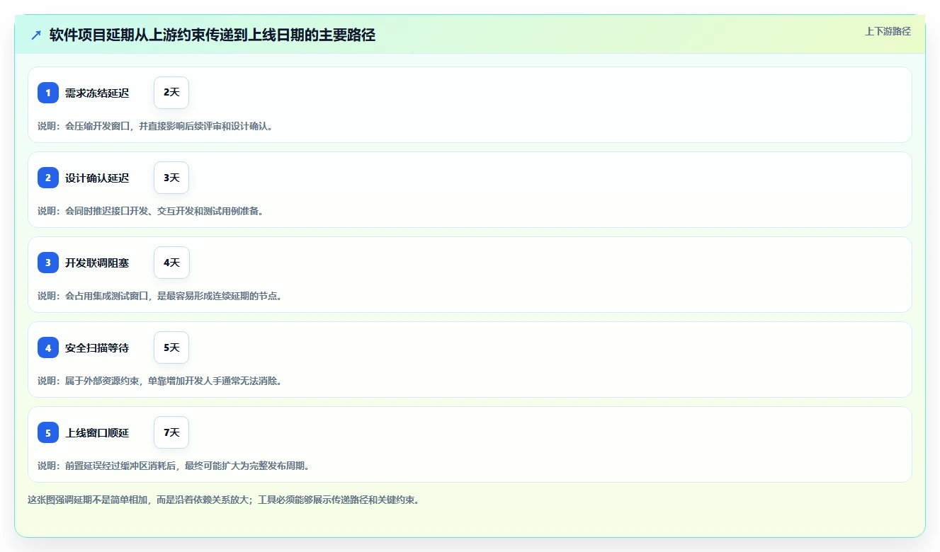 效率提升秘籍:2026年软件项目进度倒排表工具选型指南