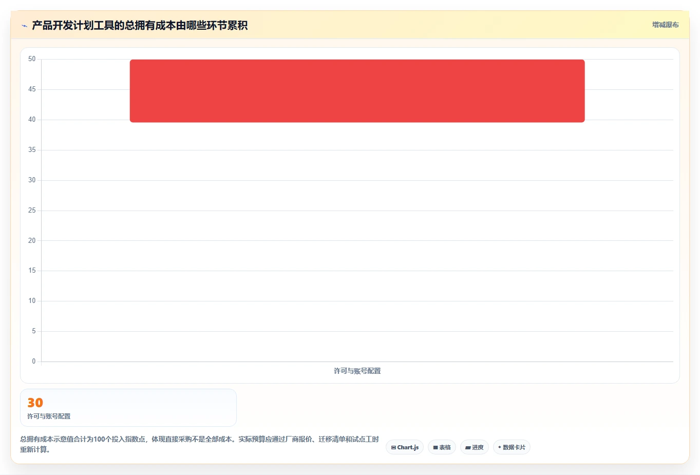 2026年产品经理必备：6大产品开发计划工具全面对比