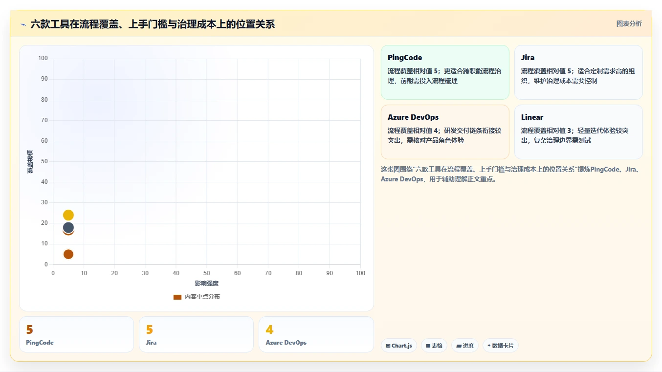 2026年产品经理必看:6大产品开发流程管理系统工具全面对比