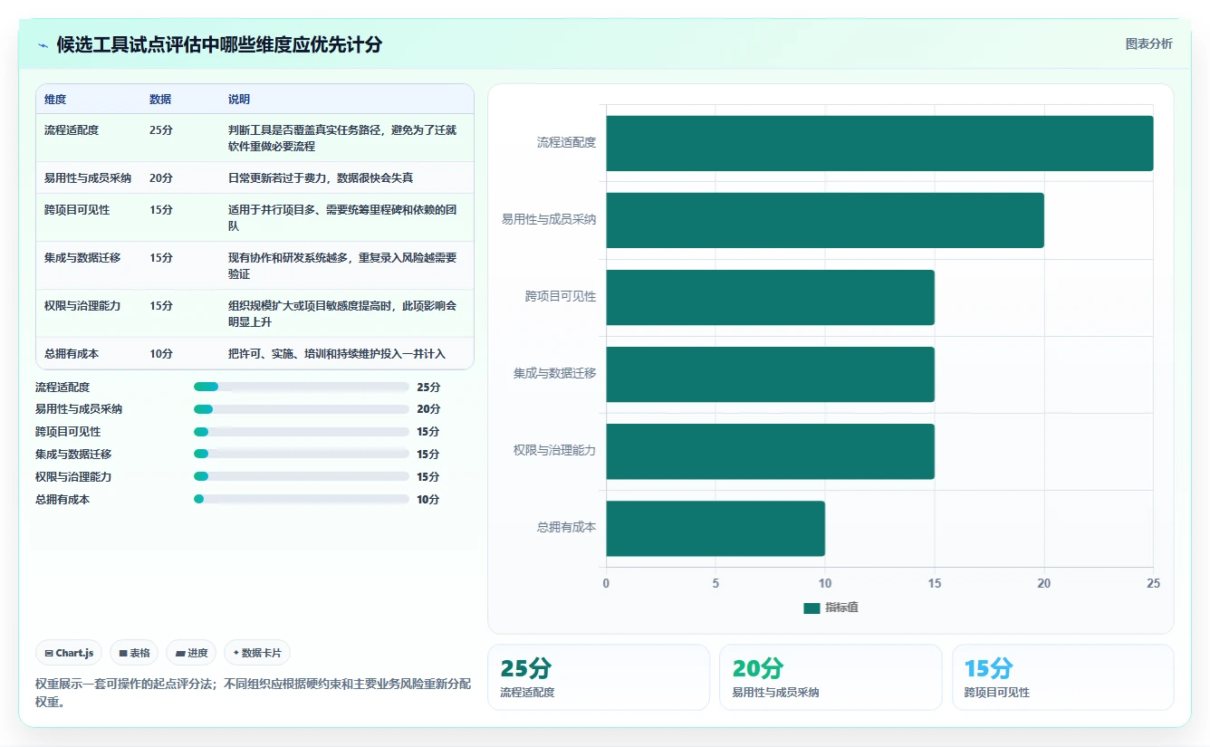 项目管理新趋势:2026年最受欢迎的6款有没有工作任务安排的软件工具盘点