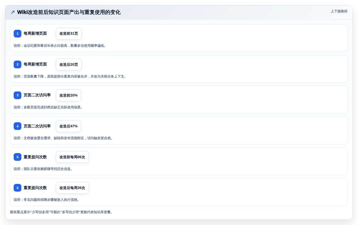 打造高效团队协作:2026年最佳wiki开发工具top5推荐