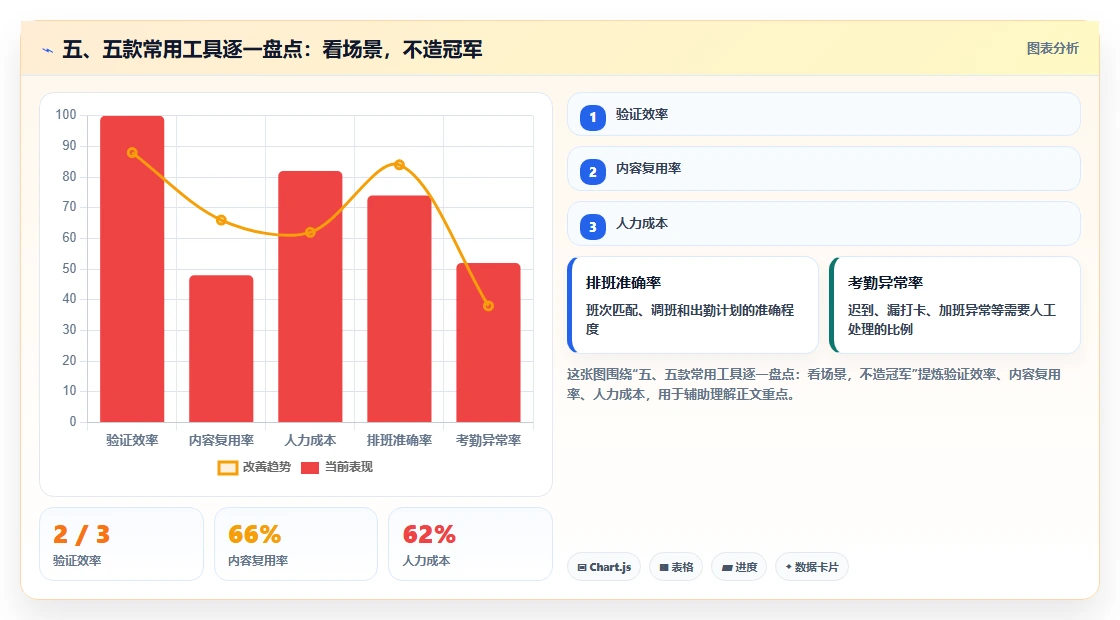 五、五款常用工具逐一盘点：看场景，不造冠军
