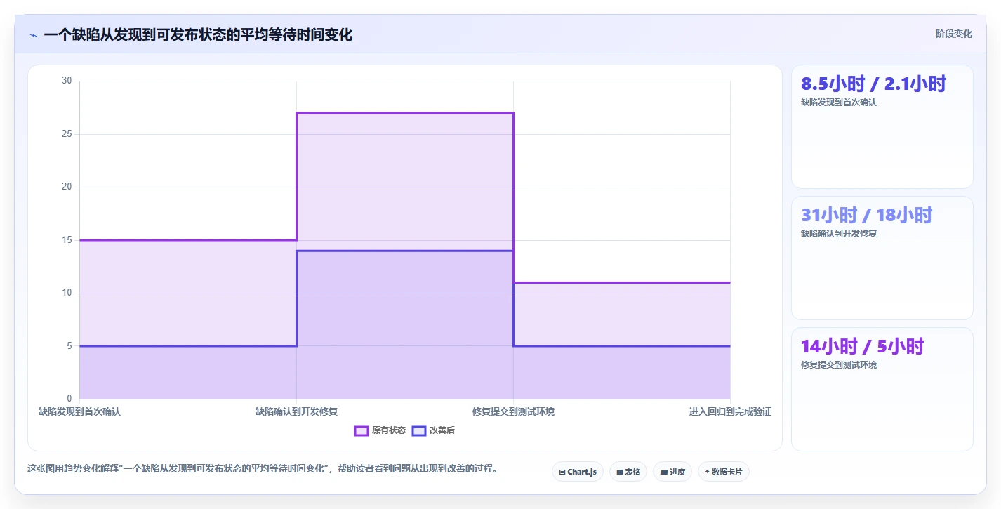 2026年度盘点:6款最受欢迎的stc缺陷管理工具大比拼