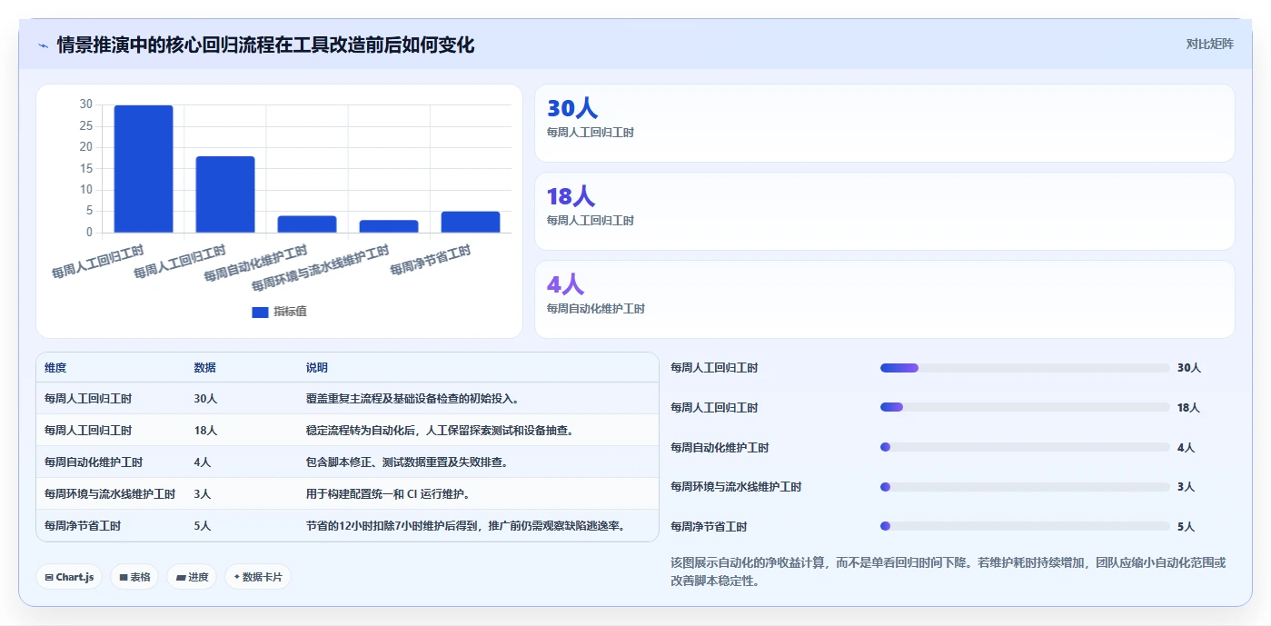 打造高效开发团队:2026年鸿蒙系统应用开发工具TOP6对比