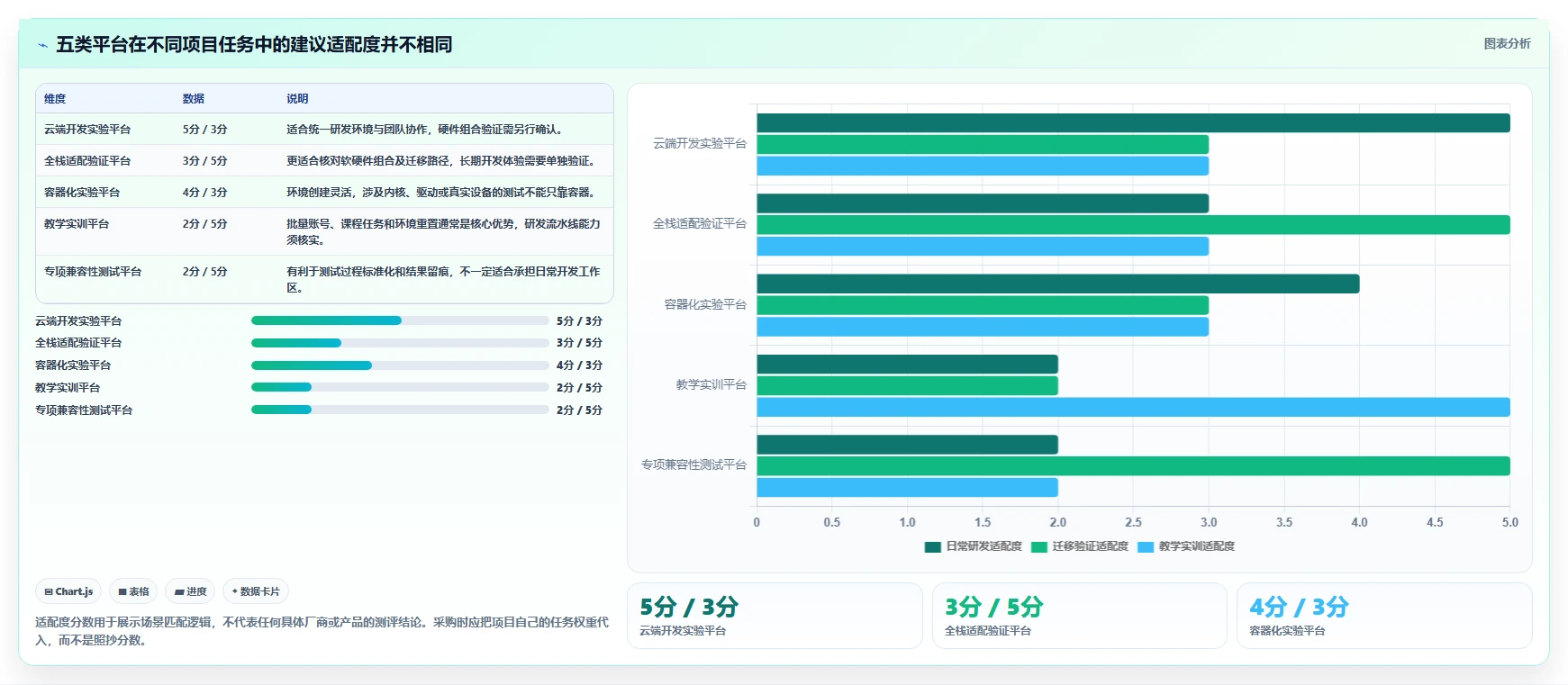 项目经理必看：2026年TOP 5信创开发实验平台工具对比与选择指南