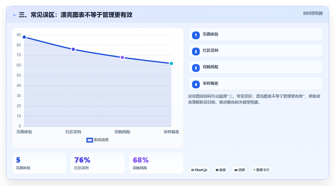 三、常见误区：漂亮图表不等于管理更有效