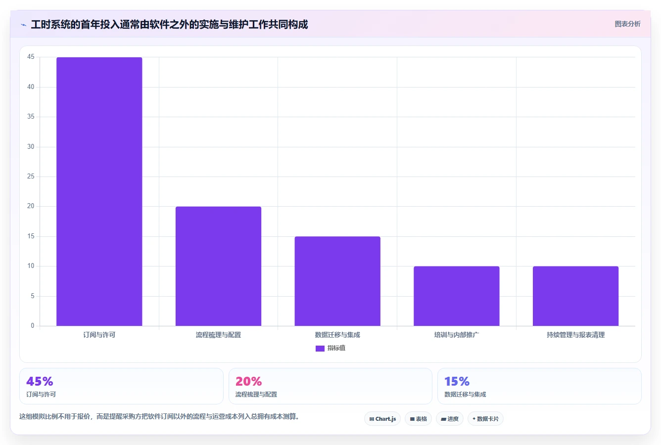 提升团队效率!2026年最值得投资的5款菲滋工时系统