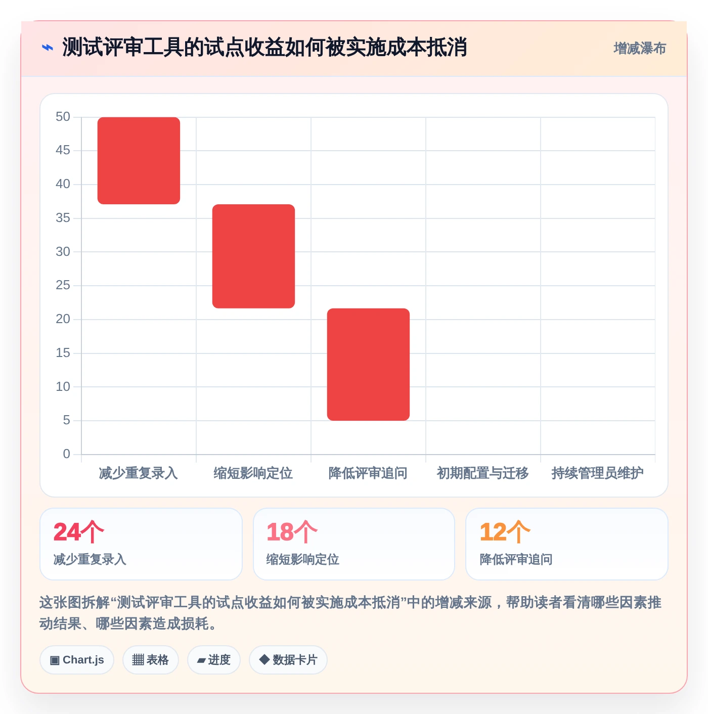 项目管理新趋势：2026年不可错过的5大测试评审工具对比