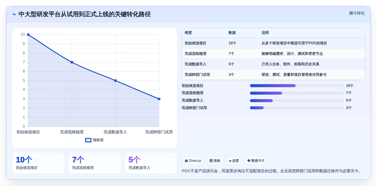 2026年电子研发管理系统大比拼:6款顶级工具助力项目效率提升