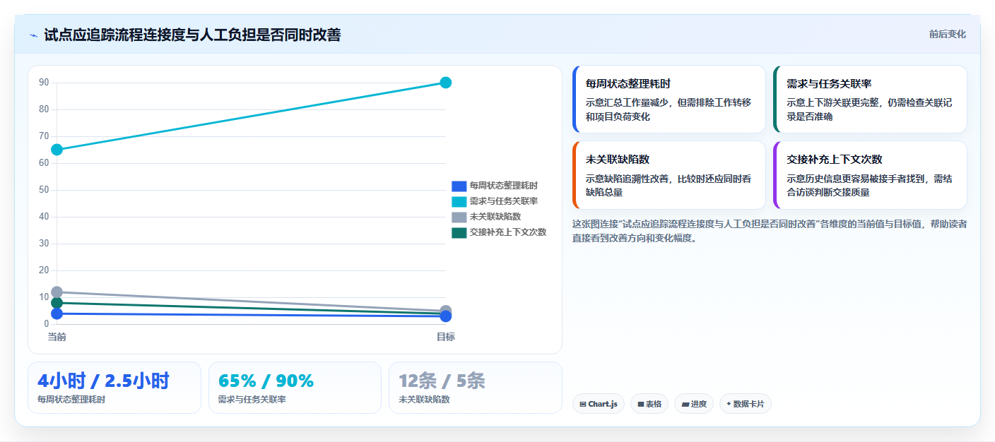 研发管理必备：2026年最值得投资的5大系统待办工具