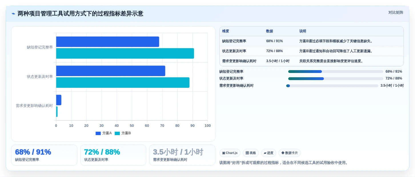 2026年项目管理系统问题点各种图标大盘点:6款高效工具助力研发管理
