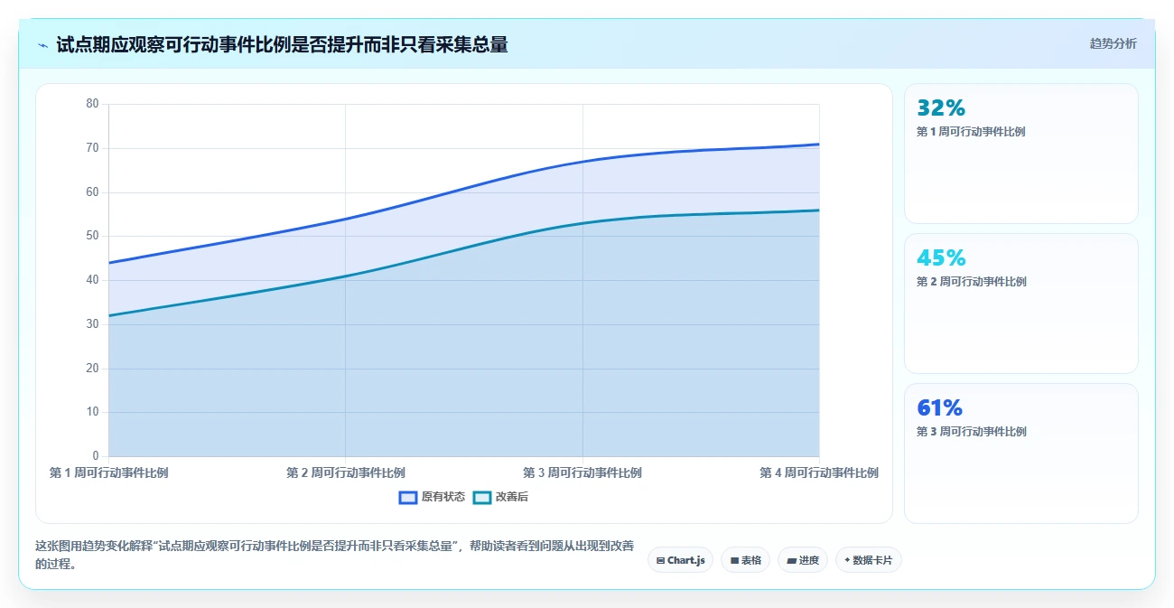 2026年必备：6款高效bug检测工具全面对比