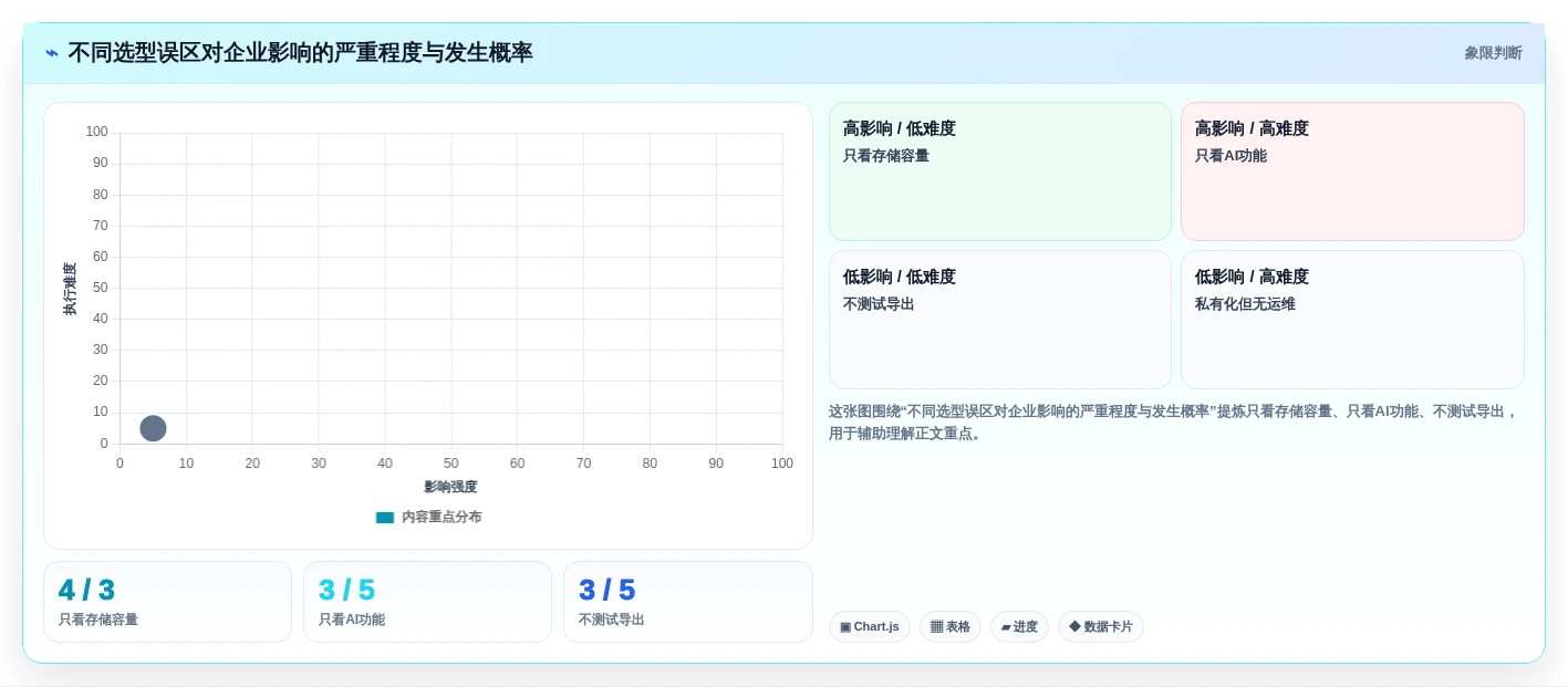 从入门到精通:2026年文档管理工具选型指南