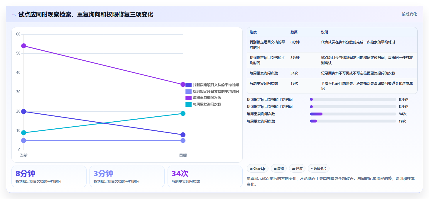 提升团队协作：2026年8款领先管理文档工具深度评测