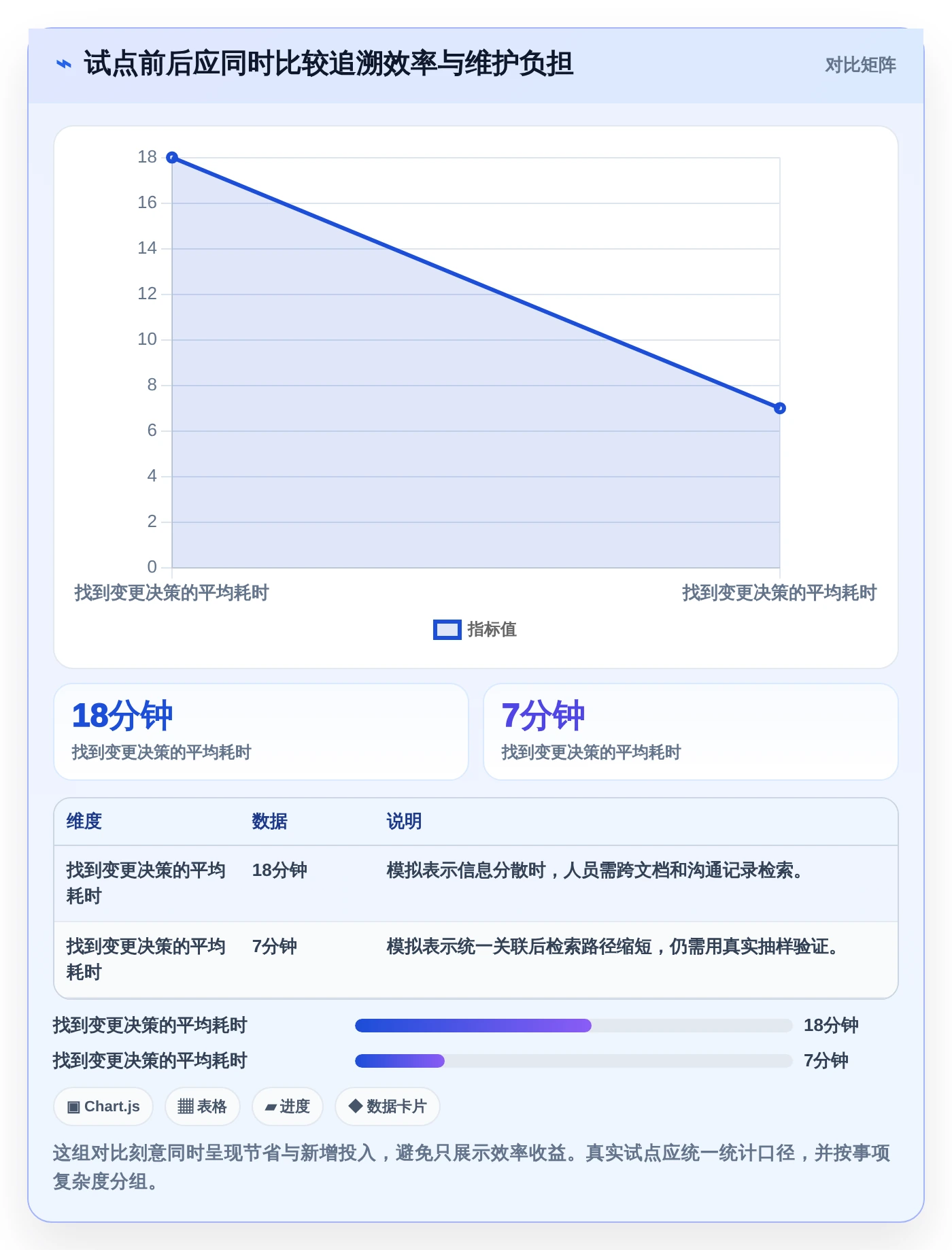 选对工具事半功倍:2026年最值得投资的5大软件开发过程记录表模板