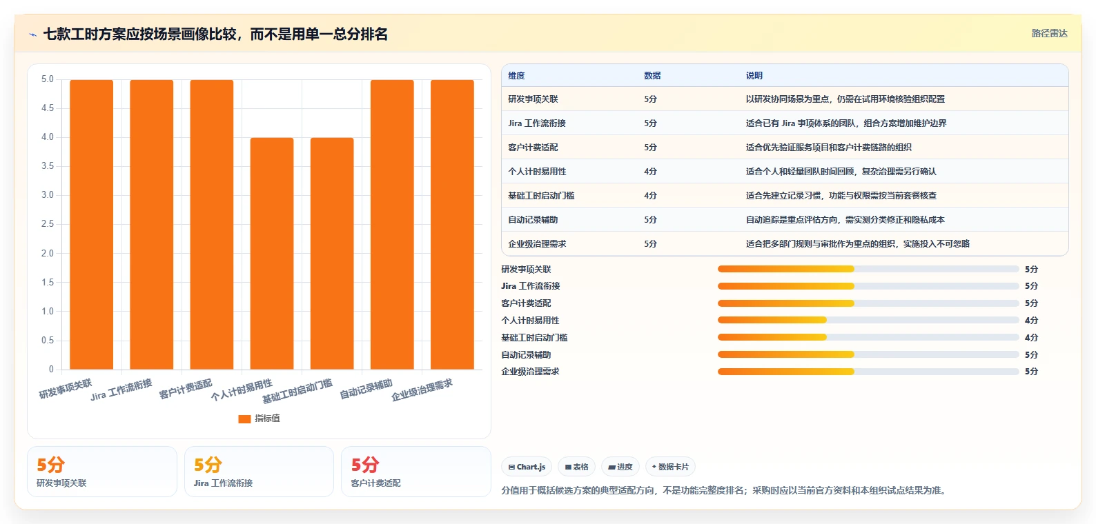 解锁研发效率:2026年不可错过的7款工时填报软件推荐