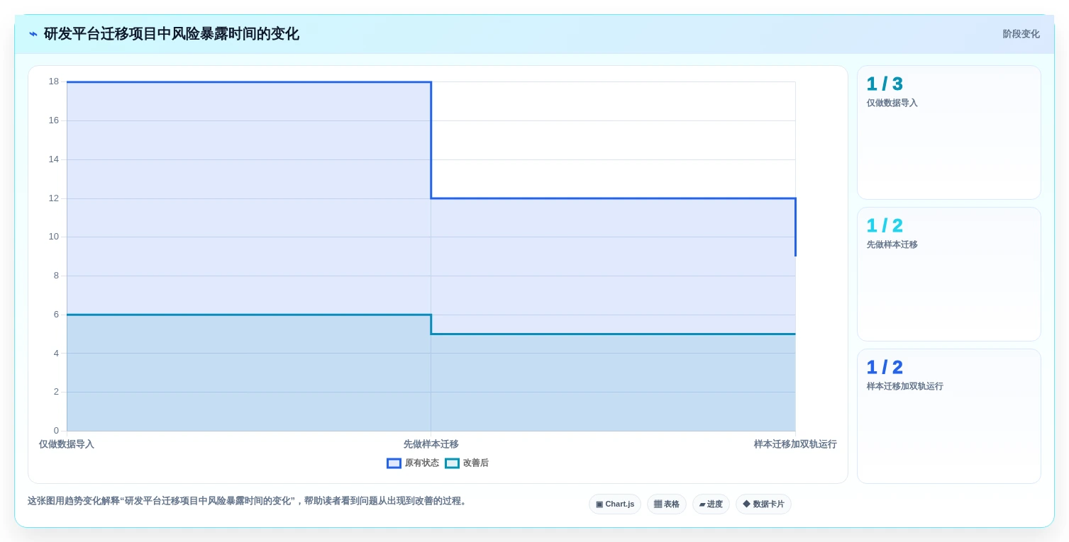 研发团队必备：2026年最受欢迎的5大工作包编排软件深度分析