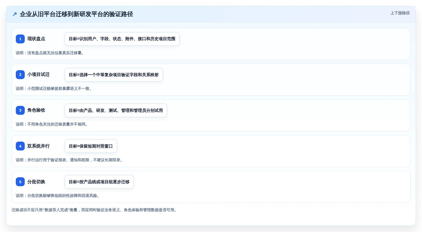 2026年研发效率新高度:6大研发流程管理平台工具对比与选型指南