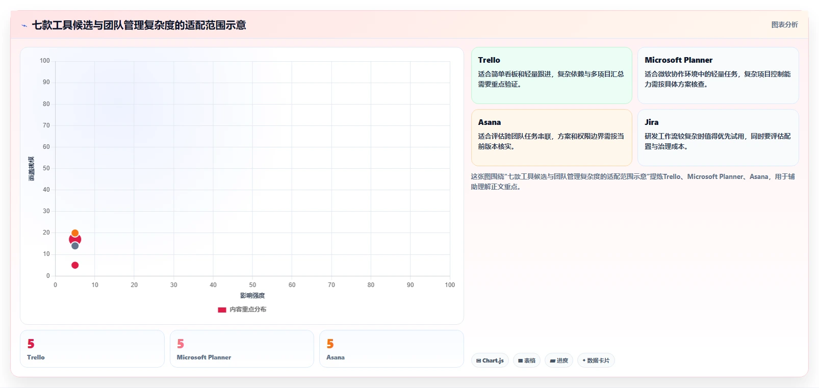 2026 年最值得关注的 7 大项目管理网站工具推荐