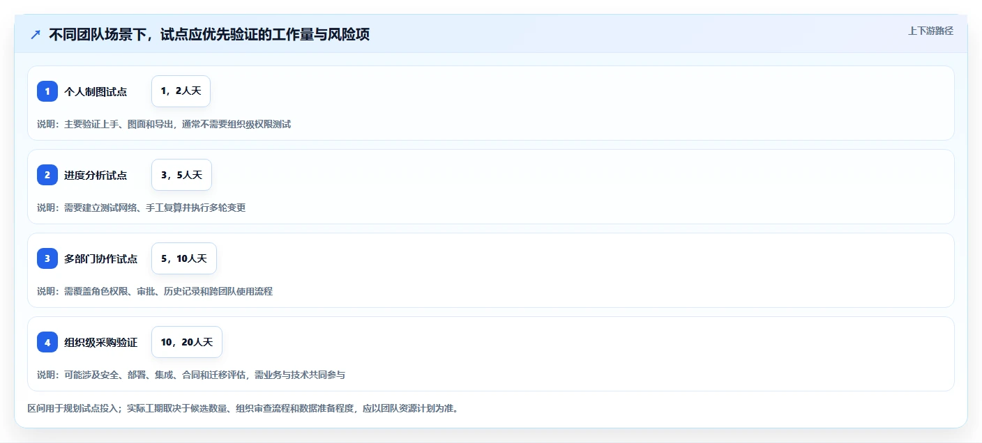 项目经理必看:2026年如何选择最适合的项目管理ADM图工具?