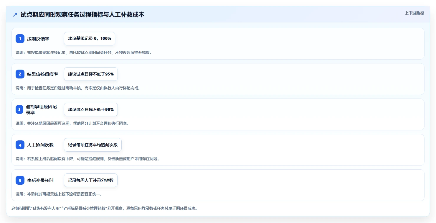 2026年政务任务管理系统大对比：6款顶级工具助力高效办公