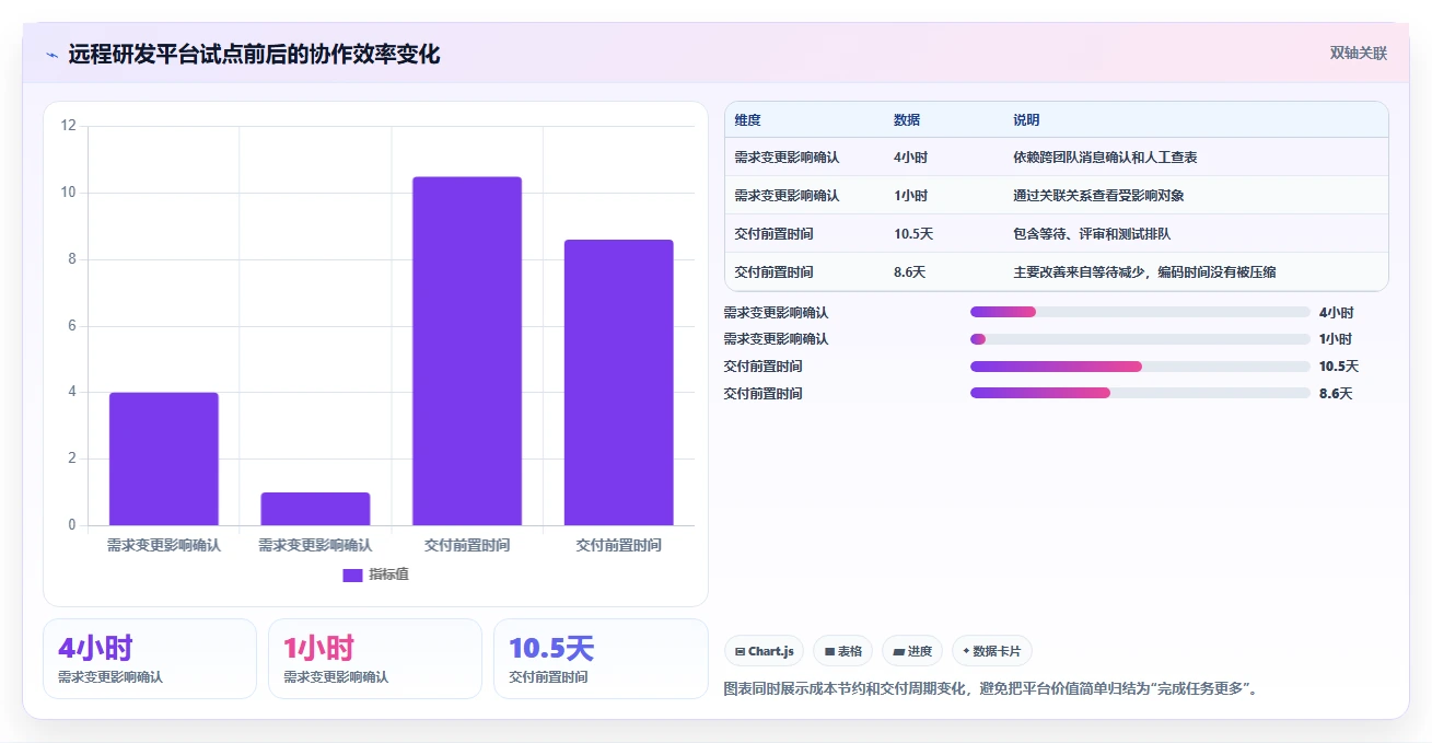 远程研发新时代：6款顶级开发团队协作工具深度测评