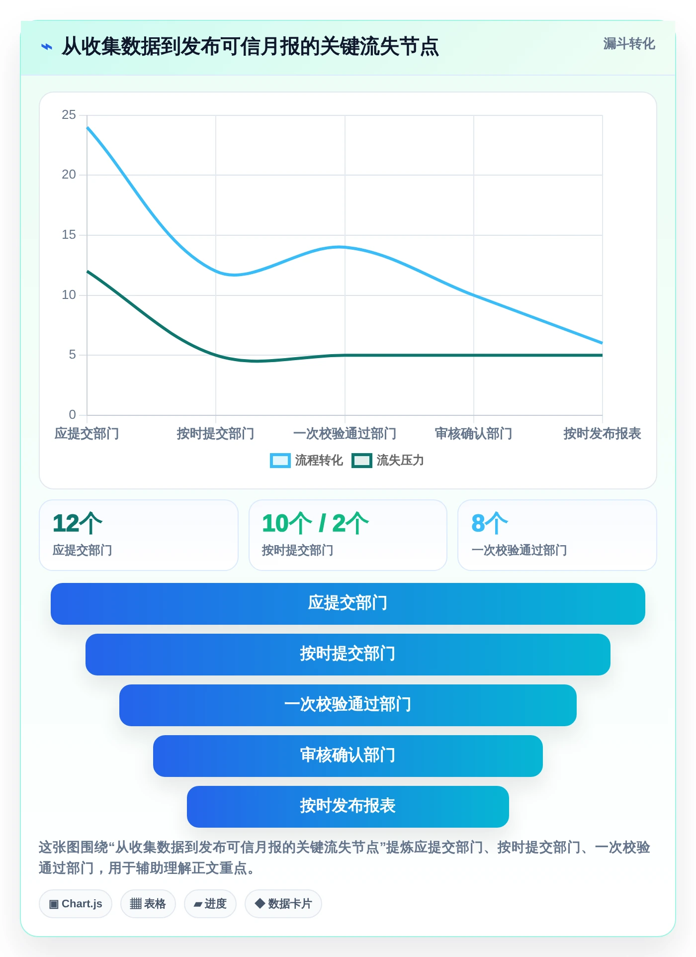 2026年统计表系统大比拼：6款顶级工具助力企业高效管理