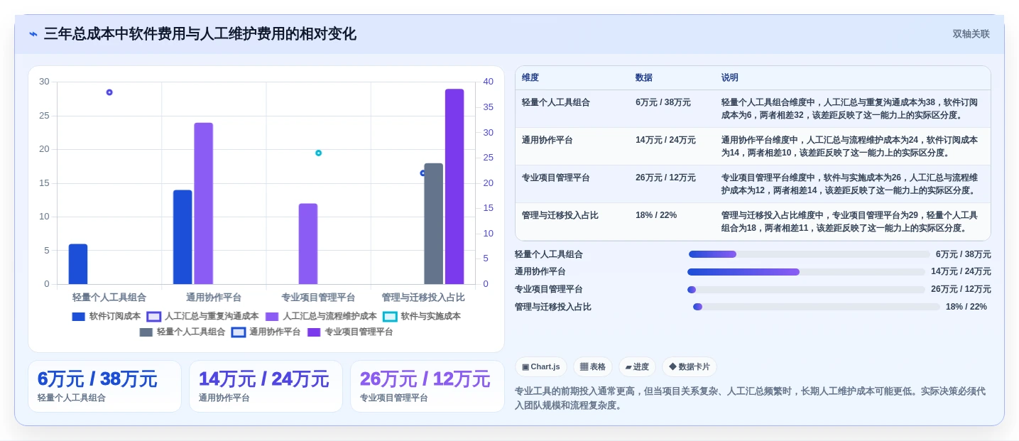 2026年效率之选：6款顶级工作安排软件app全面对比