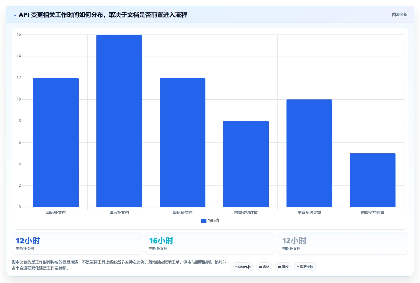 API文档管理新趋势：2026年软件接口文档管理工具选型指南