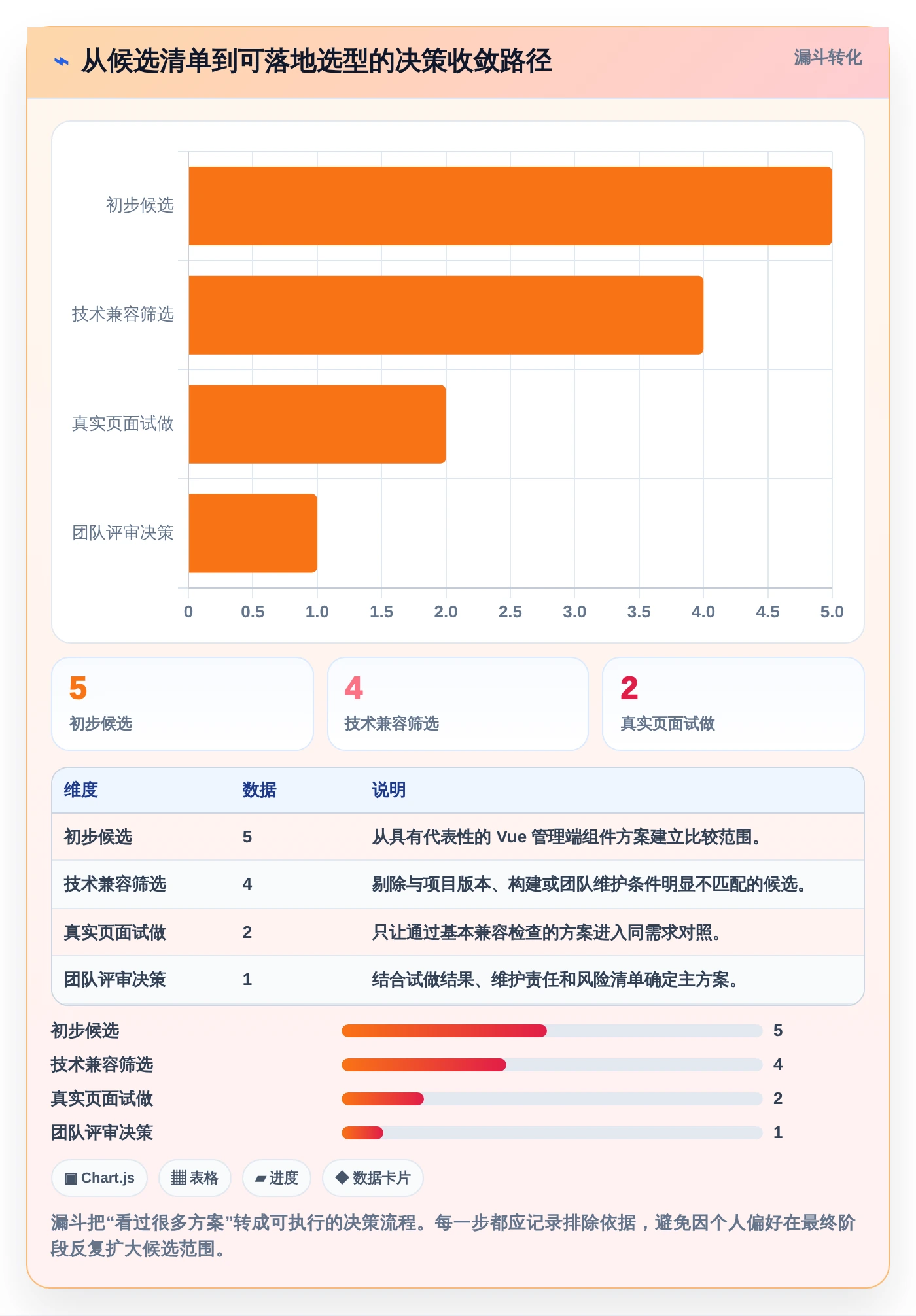 解锁高效管理:2026年最受欢迎的5大前端搭建后台管理系统