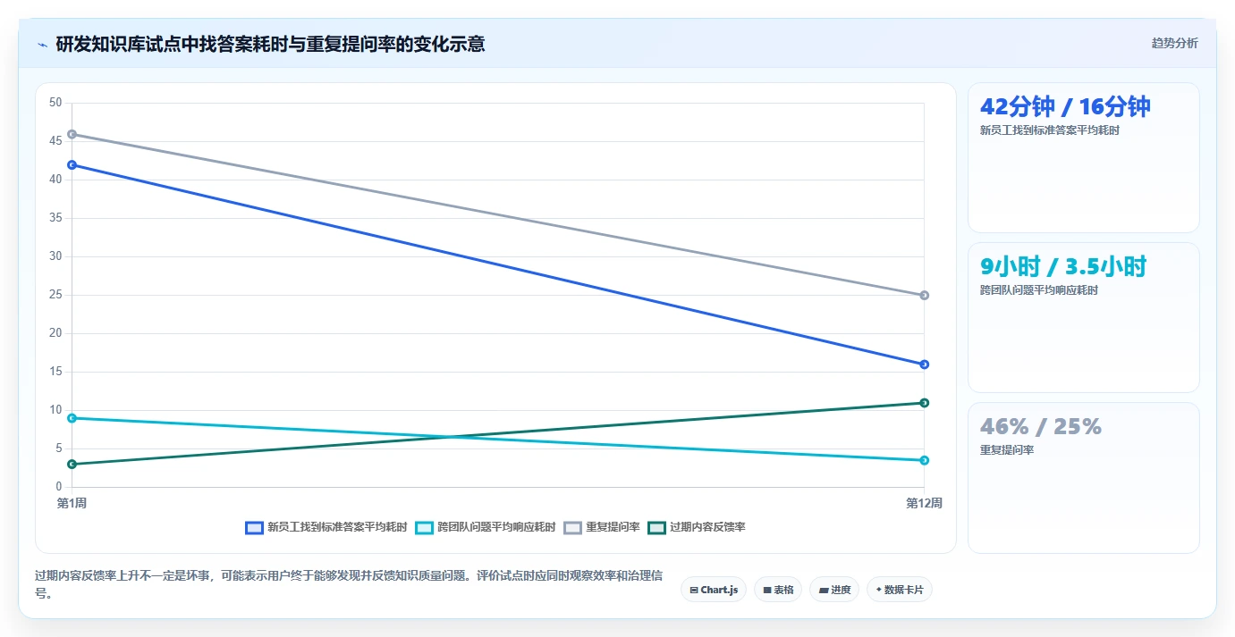 2026年必备:5款顶级rks知识管理系统工具深度对比