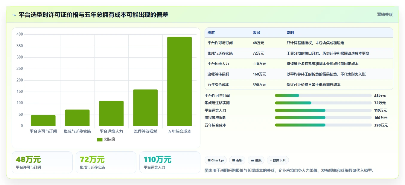 突破研发瓶颈：2026年最值得投资的5大成熟DevOps平台盘点