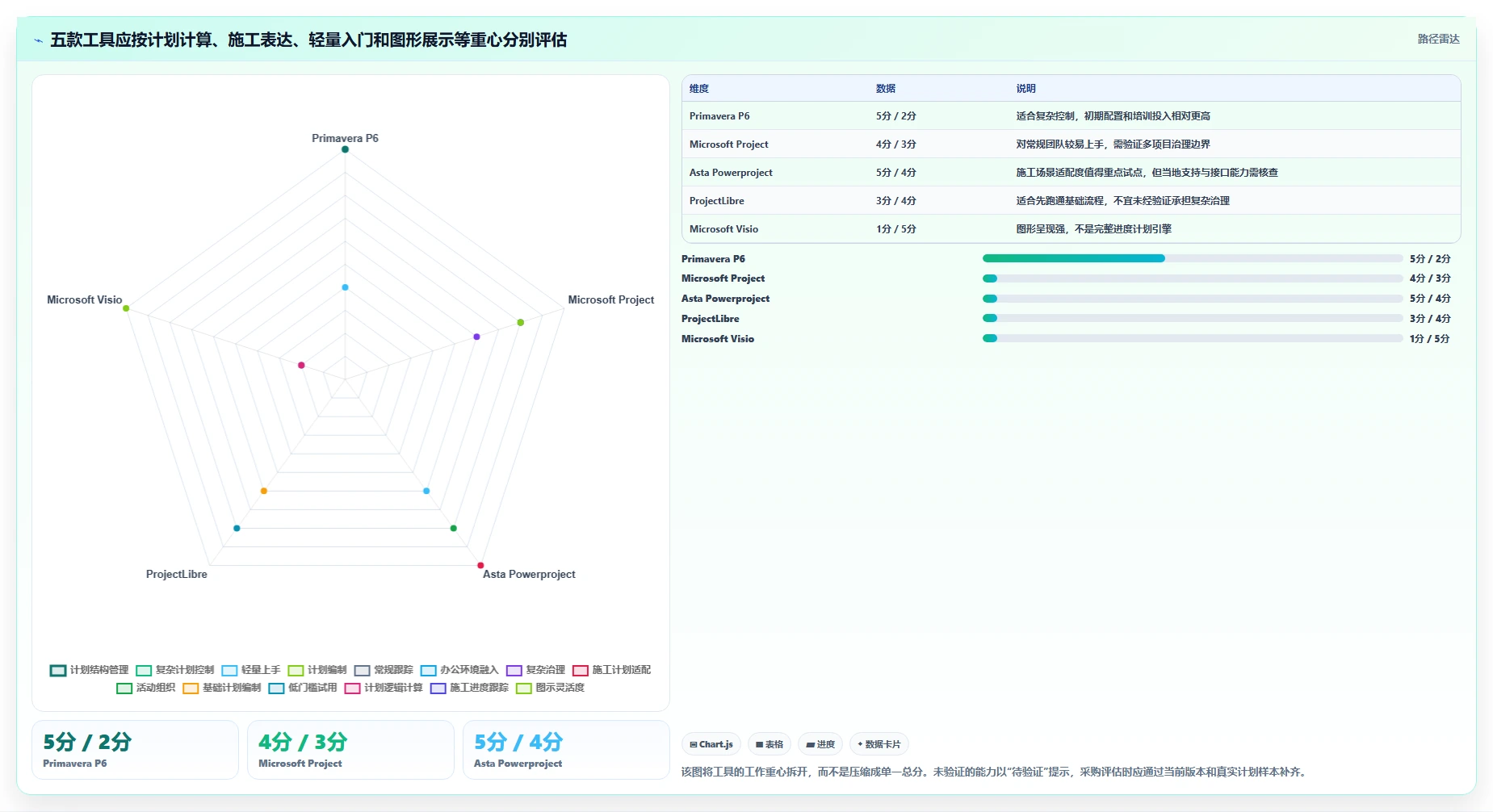 提升工程效率!2026年最受欢迎的5大施工进度网络图绘制软件盘点