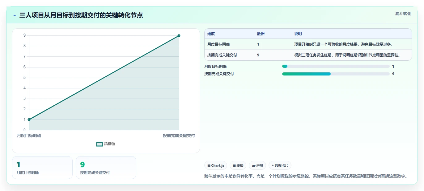 2026年必选：6大月周日计划管理软件工具全面对比