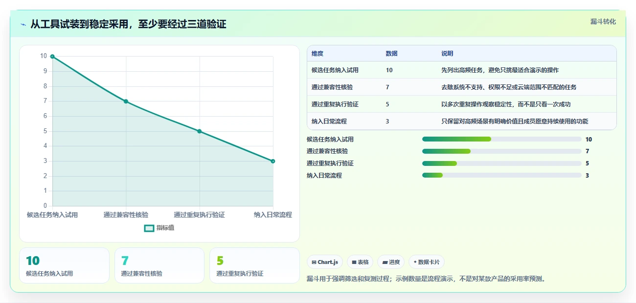 提升工作效率:2026年最值得尝试的5大文件管理软件有哪些