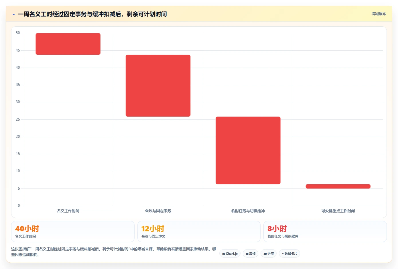 2026年效率神器：7款顶级时间管理软件 周计划月计划全面对比