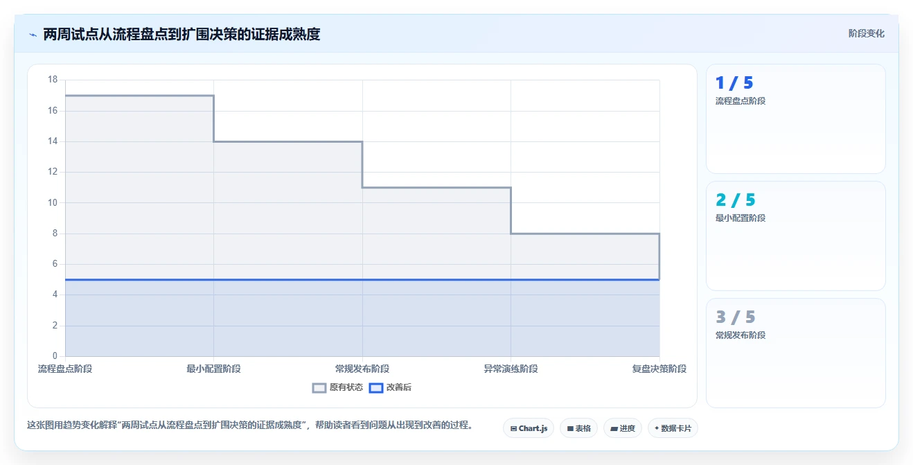 研发团队必备：2026年度7款顶级项目发布管理系统工具推荐