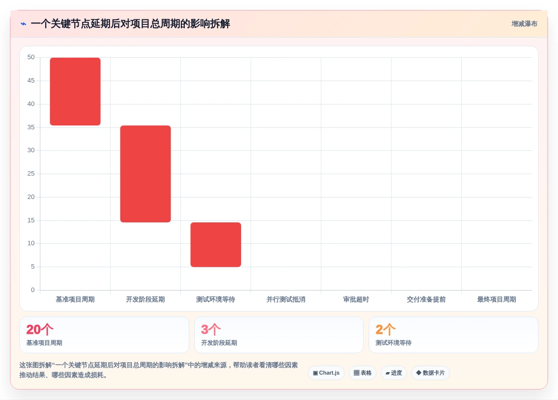 提升团队协作：2026年最受欢迎的5大工作流程提醒软件推荐