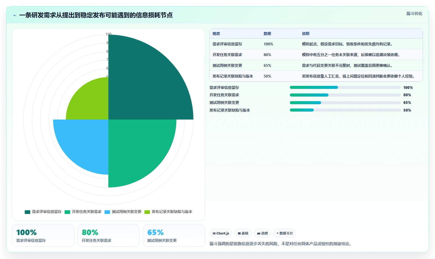 2026年测评项目管理系统大盘点:6款最受欢迎的研发管理工具