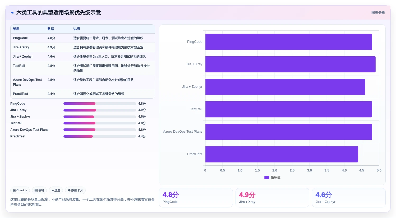 如何挑选最佳软件测试过程管理平台?2026年6大热门工具对比