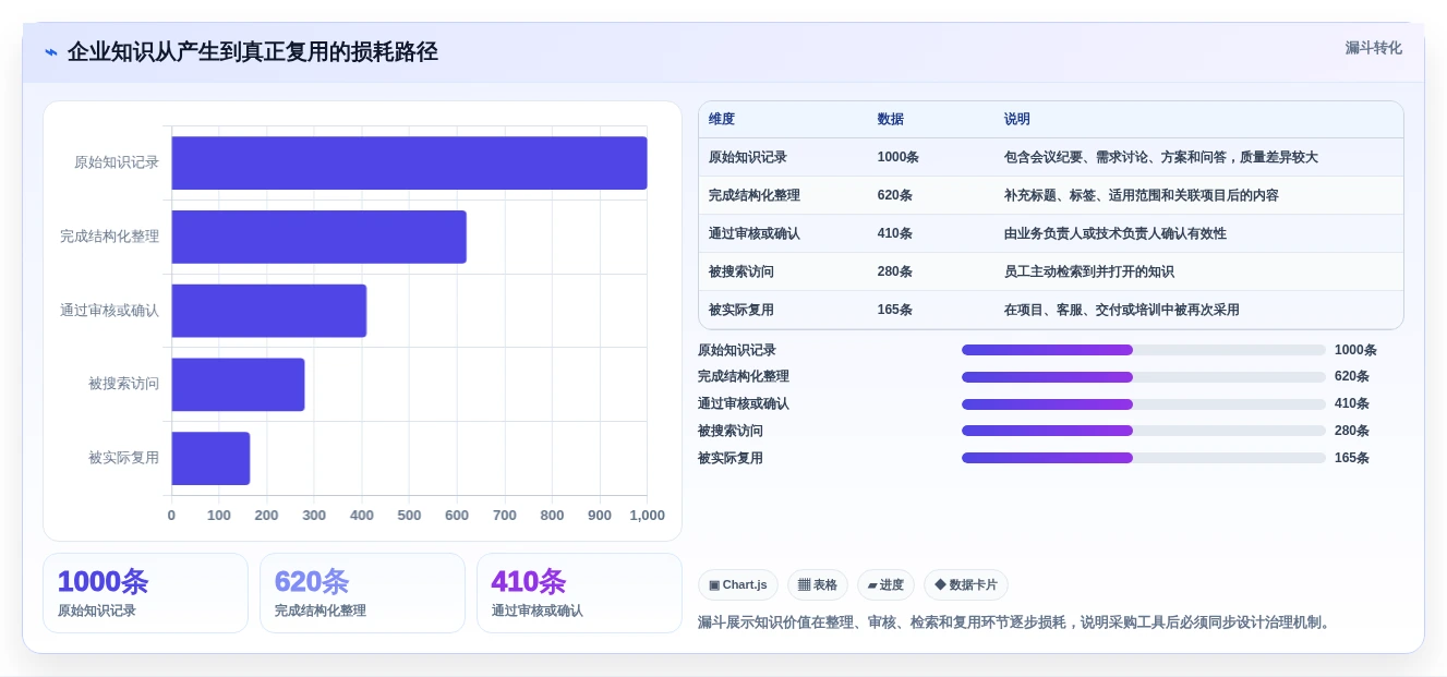 选对知识库建立软件很重要!2026年6大热门工具深度对比