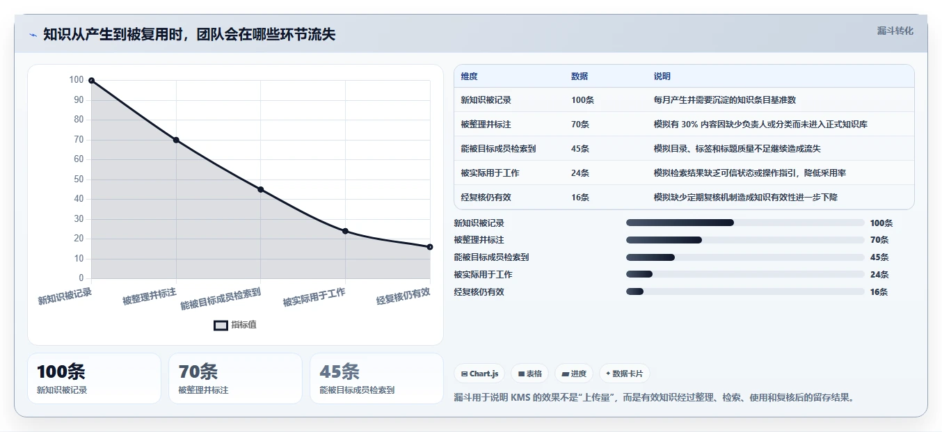 提升团队协作：2026年最值得投资的5款kms文档管理系统