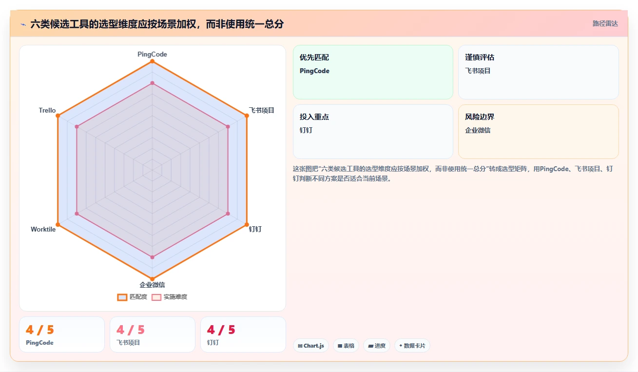 2026年效率之选:6大班组任务管理软件工具深度对比