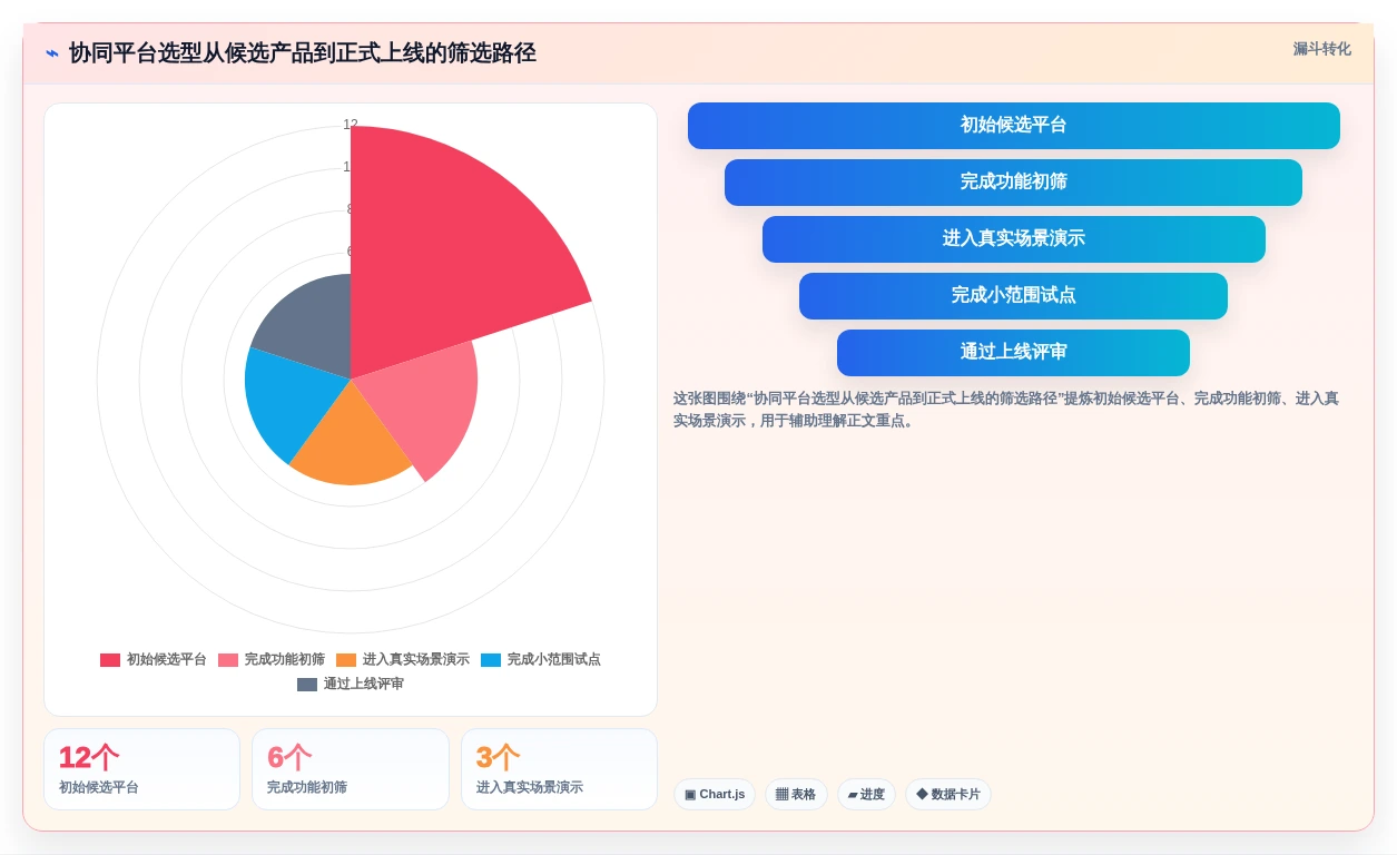 2026年最值得关注的5大协同平台有哪些功能?深度对比分析