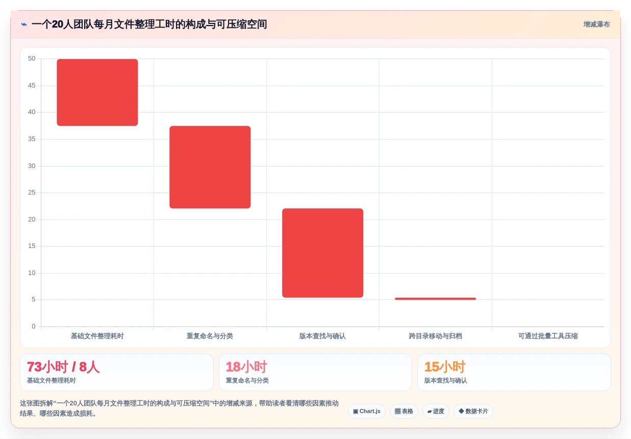 企业数字化转型必备:2026年7款热门固乔文件管家软件工具盘点