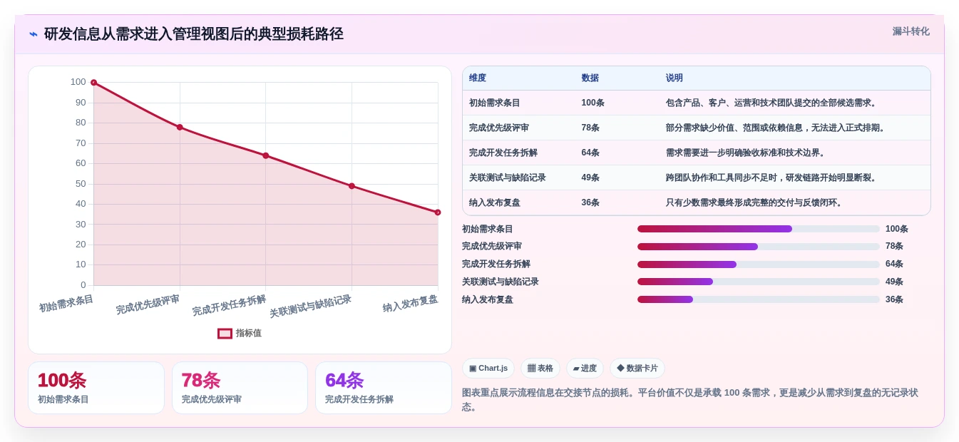 大型组织必备:2026年9款企业级研发管理平台选型指南