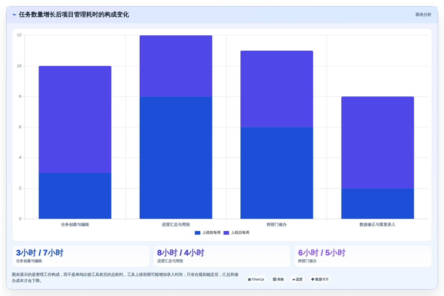 项目经理必读：2026年7大适合工作任务管理计划进度的软件选型指南