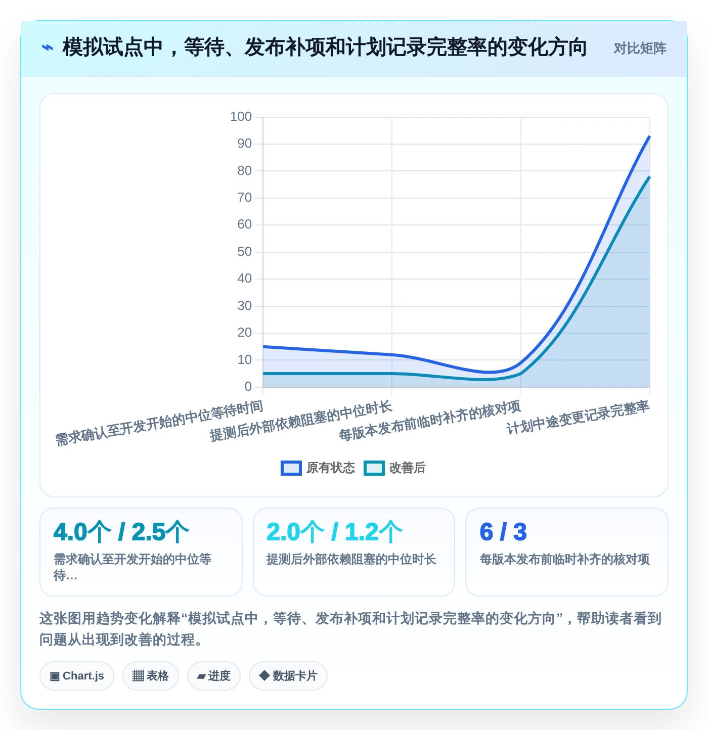 提升开发效率：2026年iOS项目管理系统选型指南